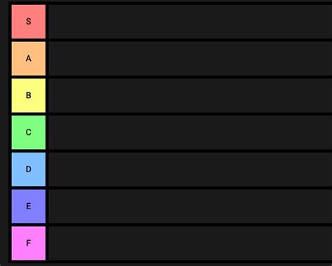 s a b c d tier list